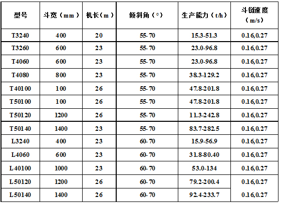 脫水、撈坑斗式提升機(jī)主要技術(shù)參數(shù).jpg