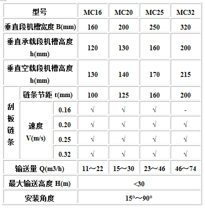 MC、MS、MZ型埋刮板輸送機(jī)3.jpg